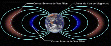 Anillos de van Allen